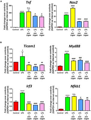 Propofol Inhibits Microglial Activation via miR-106b/Pi3k/Akt Axis